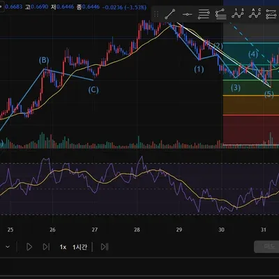 [30일 챌린지 12기 1주차]