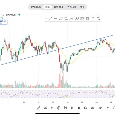 [30일 챌린지 36기 1주차] 추세선
