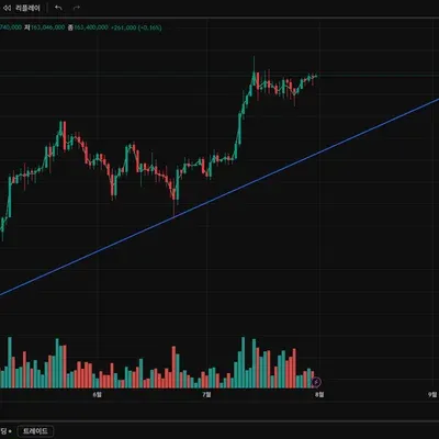 {33일 챌린지 36기 1주차} 4일차 미션 완료.