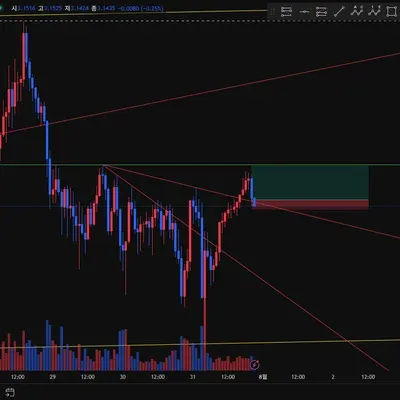 100회 트레이딩 19/100