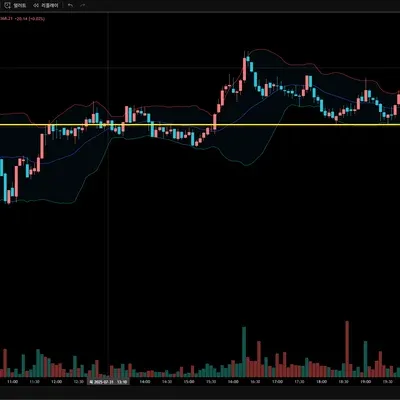 [30일 챌린지 12기 1주차] 4일차 미션 완료하였습니다.