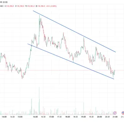 [30일 챌린지 36기 1주차] 4일차 미션완료 