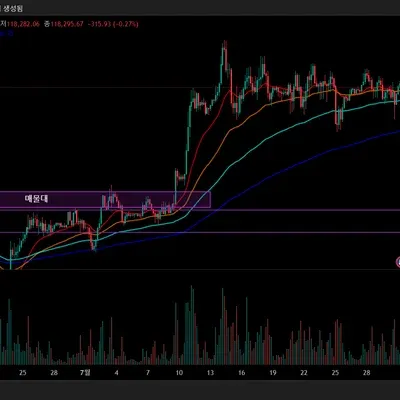 [30일 챌린지 12기 1주차] 미션 완료
