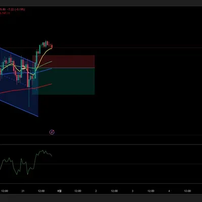 3번째 매매일지