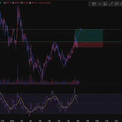 100회 트레이딩 18/100