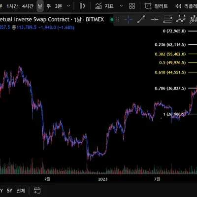 [30일 챌린지 12기 1주차] 1주차 미션완료 