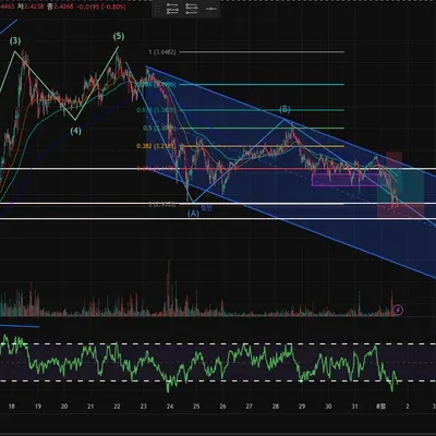 묵직한 매매일지 2회차.
