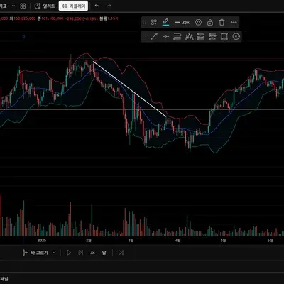 30일 챌린지 12기 1주차