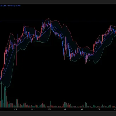 [30일 챌린지 12기 1주차] 트레이딩 뷰 기능확인 미션 수행했습니다