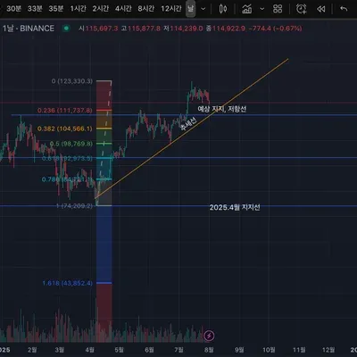 [36기 1주차] 미션