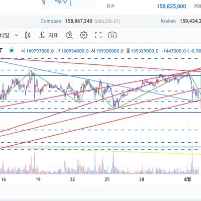 [30일 챌린지 35기 3주차]