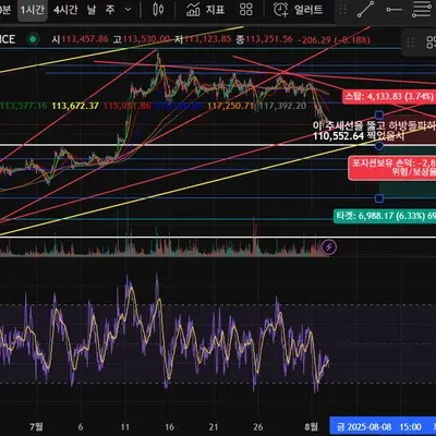 [30일 챌린지 35기 3주차]