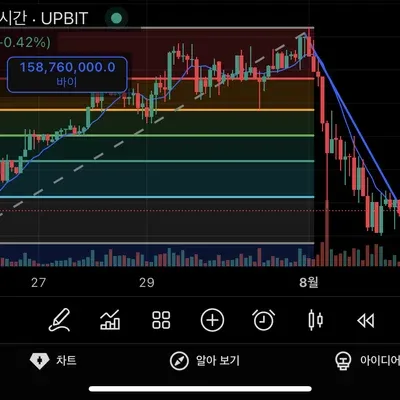 30일 챌린지 12기 1주차