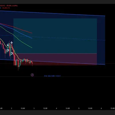 6번째 매매일지