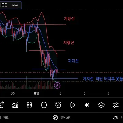 30일 챌린지 36기1주차