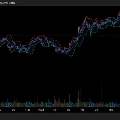 30일 챌린지 12기 1주차
