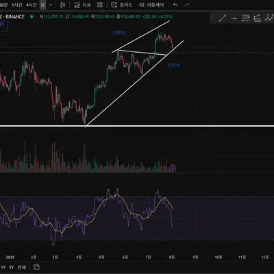 30일 챌린지 36기 1주차