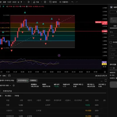 [30일 챌린지 35기 3주차] 모의 트레이딩