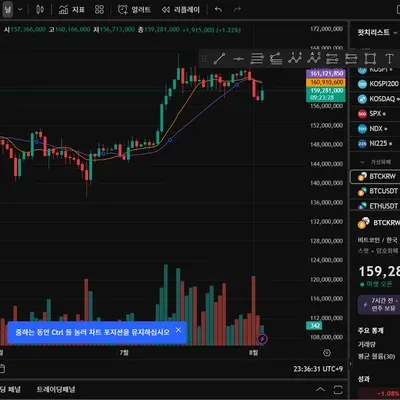 [30일 챌린지 12기] 1주차 트레이딩뷰 세팅 미션