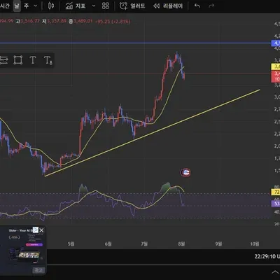 [30일 챌린지 36기 1주차]