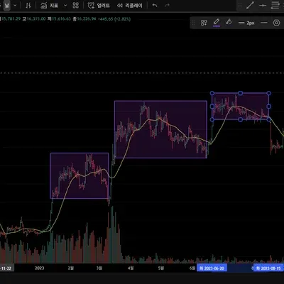 [30일 챌린지 36기 1주차] 박스권