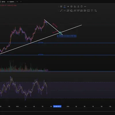 30일 챌린지 36기 1주차