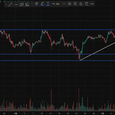 [30일 챌린지 36기 1주차] 추세선 및 저항선/지지선 작도