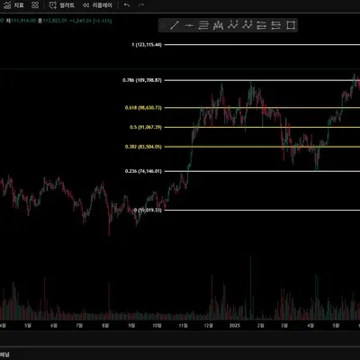 [30일 챌린지 12기 1주차]