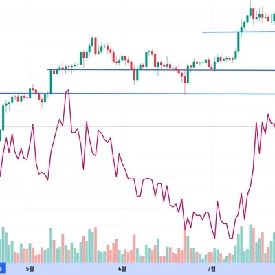 [30일 챌린지 36기 1주차