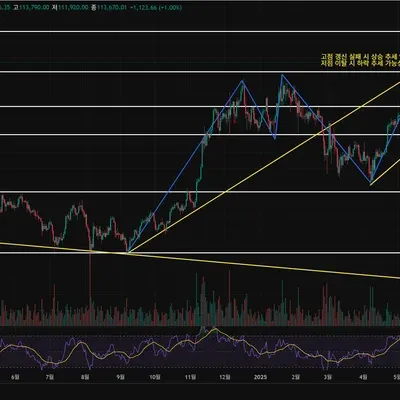 [30일 챌린지 35기 3주차] 모의 트레이딩 계획안입니다.