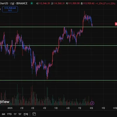 [30일 챌린지 36기 1주차]