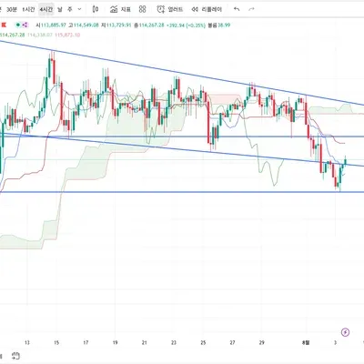 [30일 챌린지 12기 1주차]