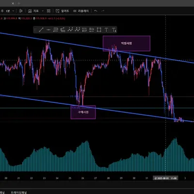 [30일 챌린지 36기 1주차]