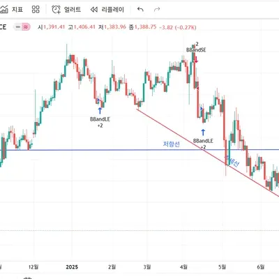 [30일 챌린지 36기  1주차]