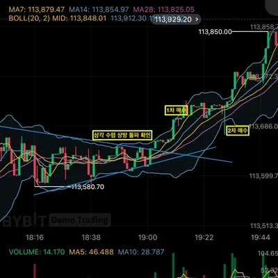 [30일 챌린지 35기 3주차] 모의 트레이딩 매매일지
