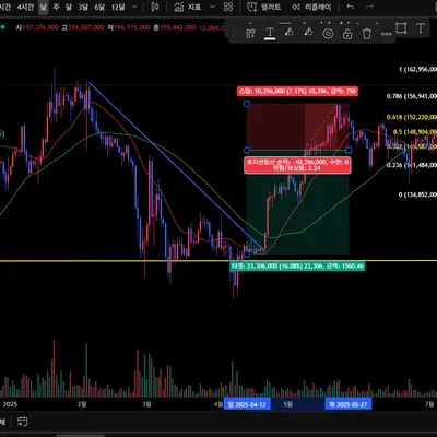 [30일 챌린지 12기 1주차] 미션인증