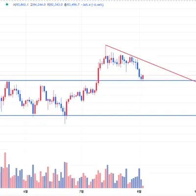 [30일 챌린지 36기 1주차]