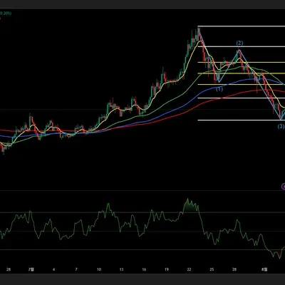 연습 7번째 매매일지