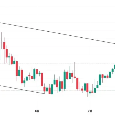 [30일 챌린지 36기 1주차]