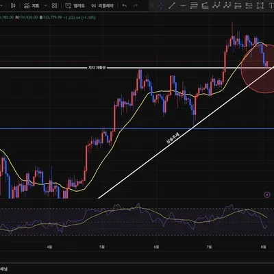 [30일 챌린지 36기 1주차] 4일차 2번 미션 완료!
