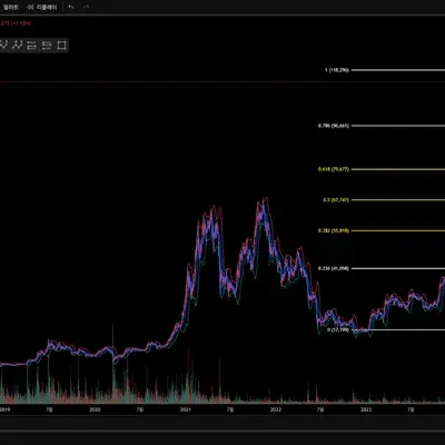 [30일 챌린지 12기 1주차]