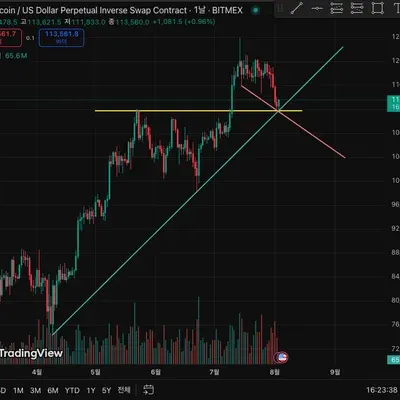 [30일 챌린지 36기 1주차]