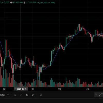 [30일 챌린지 12기 1주차]