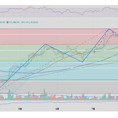 [30일 챌린지 35기 3주차]