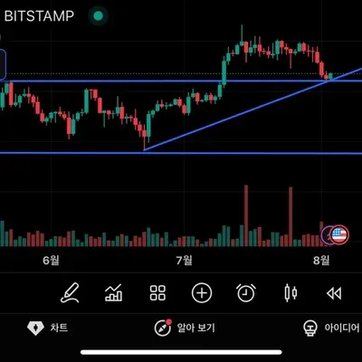 [30일 챌린지 36기 1주차]