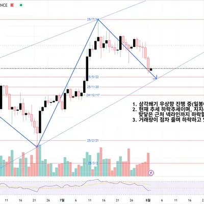 [30일 챌린지 35기 3주차] 매매일지