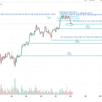 [30일 챌린지 36기 1주차]