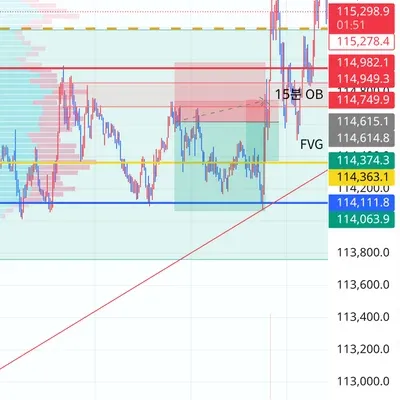 100회 트레이딩 챌린지 (32/100)