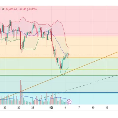 35기 3주차 모의트레이딩