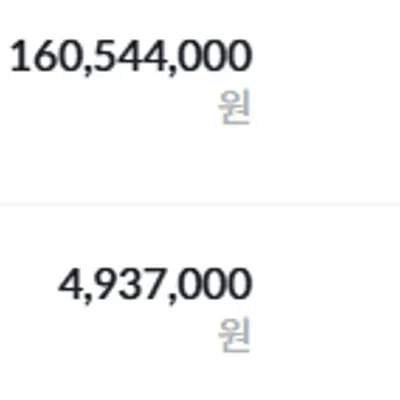 [30일 챌린지 35기 3주차] 모의 트레이딩